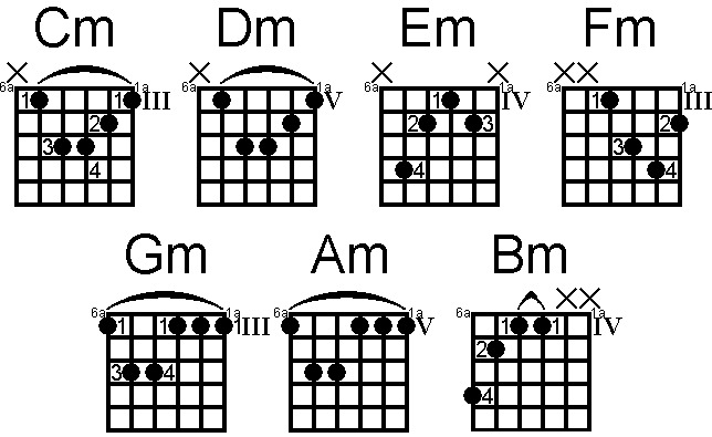 acordes menores segunda posicion