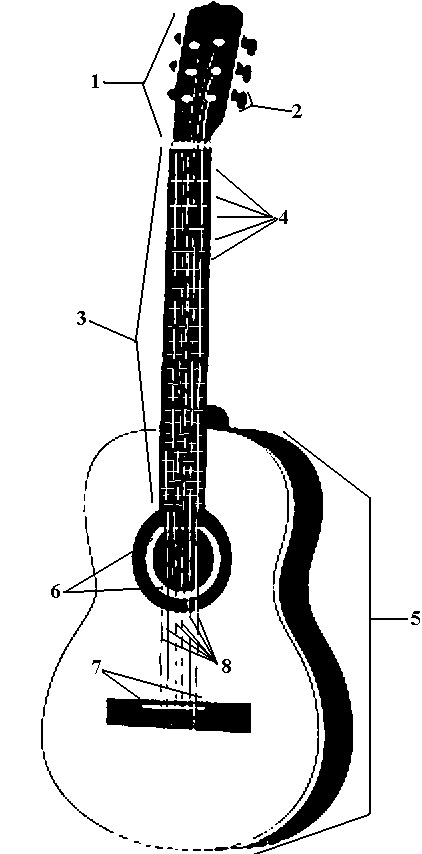 guitarra