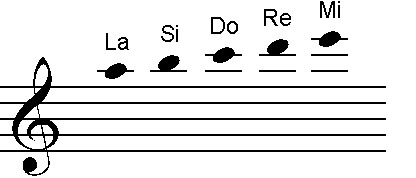 pentagrama - lineas graves superiores