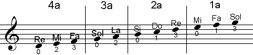 Cuerdas 1 a 4