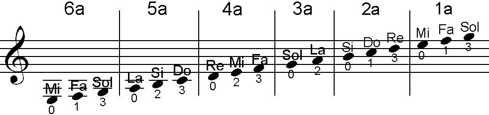 Cuerdas 1 a 6