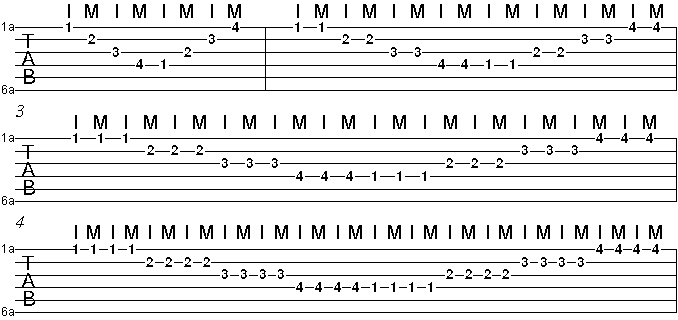 Ejercicio para Dedos Alternados